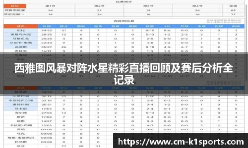 西雅图风暴对阵水星精彩直播回顾及赛后分析全记录